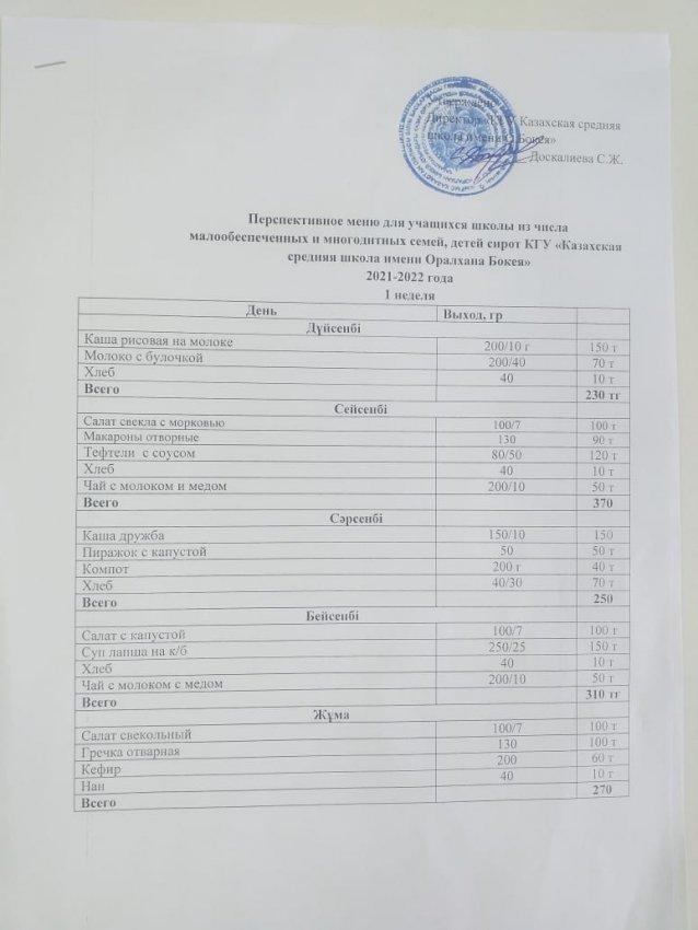перспективное меню для учащихся школы из числа малообеспеченных и многодетных семей 1 неделя