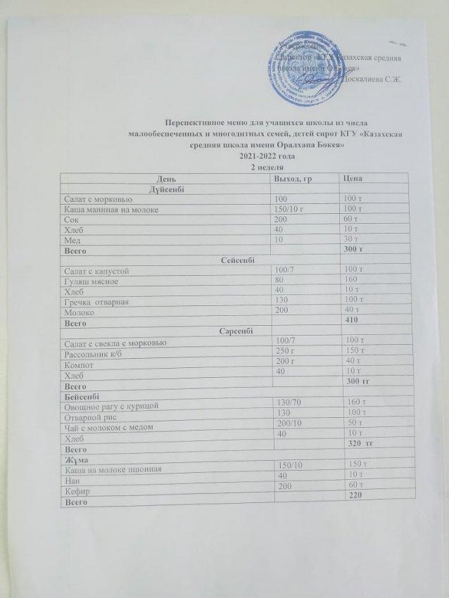 перспективное меню для учащихся школы из числа малообеспеченных и многодетных семей 2 неделя