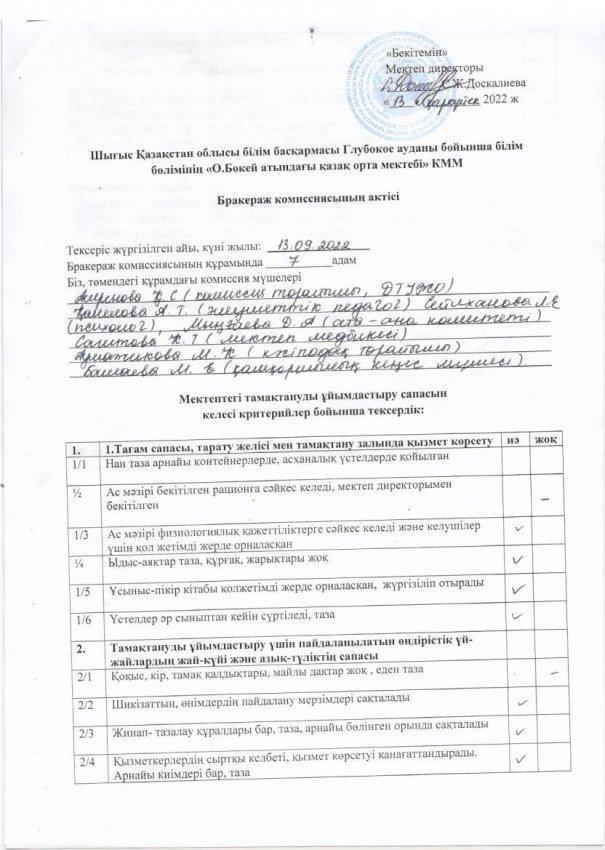Тамақтану сапасына мониторинг жүргізу жөніндегі комиссиялардың (бракераждық комиссия) мониторингті жүзеге асыруы