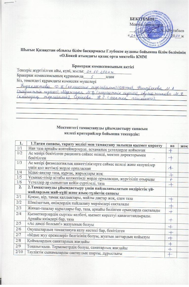 Бракераж комиссиясының актісі